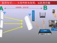 监控200米怎么传输信号（监控200米怎么传输信号的）