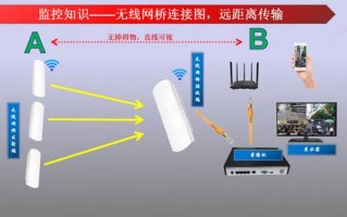 监控200米怎么传输信号（监控200米怎么传输信号的）