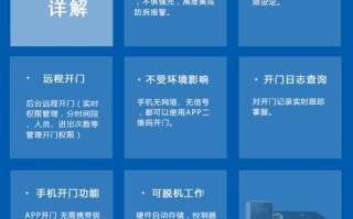 门禁手机怎么开门app（手机哪个app可以开小区门）