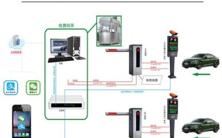 车辆自动识别门禁系统怎么设置，门禁车辆识别原理,安装示意图