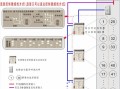 ic卡怎么看电梯系统（电梯IC卡的分层控制功能是怎么实现的）