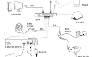 无线监控怎么接电（无线监控怎么接电源）