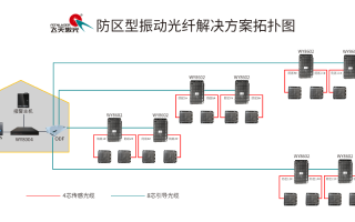 振动光纤怎么接线（振动光纤怎么接线图解）