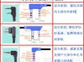 电话式对讲机怎么接线（对讲机k线接线方法）