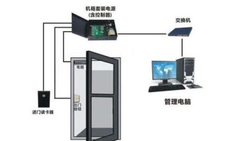 进小区门禁系统怎么操作，指纹门禁怎么开门视频