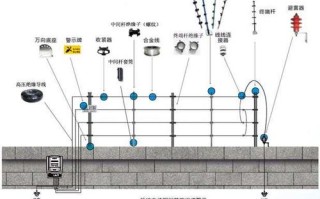 怎么维修电子围栏（怎么维修电子围栏视频）