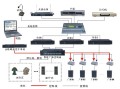 ip网络广播终端怎么接线，校园广播音响怎么接线图解