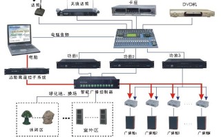 ip网络广播终端怎么接线，校园广播音响怎么接线图解