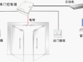 门禁双向管制等什么意思，单位双向门禁怎么破解的