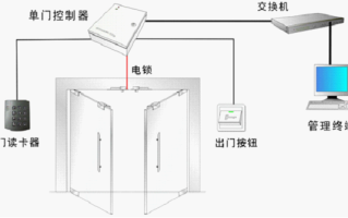 门禁双向管制等什么意思，单位双向门禁怎么破解的