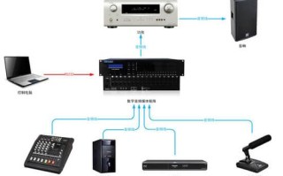数字音频矩阵怎么用（数字音频矩阵怎么用的）