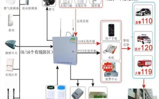 手机报警系统怎么用（手机报警系统怎么用的）