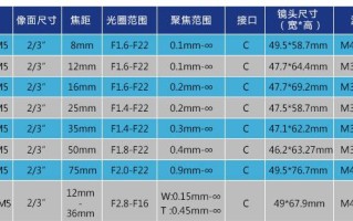 cctv镜头怎么看参数（cctv镜头怎么看参数设置）