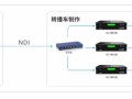 ptz解码器怎么接线（ptz解码器怎么接线）