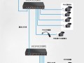 交换机怎么供电（交换机电源供电模块测试方法）
