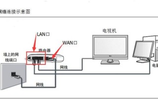 无线网头子怎么结（液晶电视与路由器怎么连接）