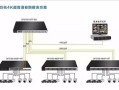 智能型万能式断路器怎么送电，创新监控器怎么连接网络视频