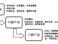 安防企业优势怎么写（光学公司优势有哪些）