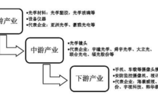 安防企业优势怎么写（光学公司优势有哪些）