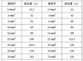 26平方需要多少米绝缘垫，变电室绝缘垫怎么计算重量