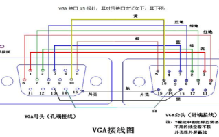 拼接屏怎么调vga（vga线如何实现分三屏）