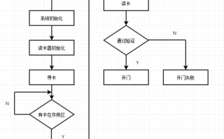 门禁系统怎么进入编程（门禁系统怎么进入编程界面）