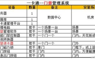 怎么查门禁数据库（怎么查门禁数据库信息）