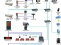 智能停车系统怎么建立网络（智慧停车系统指的是什么）