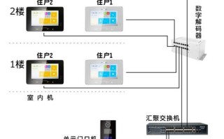 楼宁对讲怎么预埋（楼宇对讲怎么装）