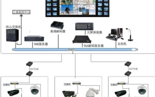 无线视频监控怎么实现（无线视频监控怎么实现的）