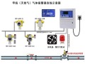 安防报警怎么样（雷霆安防报警器还能用不）