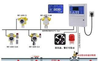 安防报警怎么样（雷霆安防报警器还能用不）