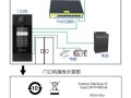 怎么知道门禁的IP（怎么知道门禁的密码）