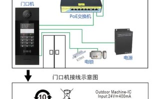 怎么知道门禁的IP（怎么知道门禁的密码）