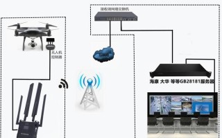 无人机视频怎么传输（无人机视频怎么传输的）
