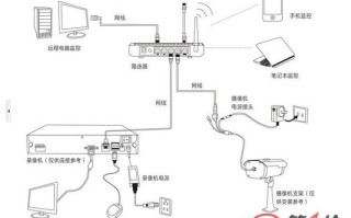 家庭监控怎么控制系统（家庭监控摄像头怎么开灯）