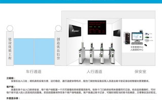 门禁通道闸怎么签到（工地刷脸门禁系统如何记工作时间）