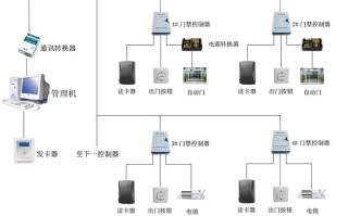 门禁控制系统怎么看（门禁系统怎么进入）