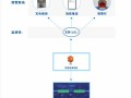 怎么关闭瓦斯报警器（怎么关闭瓦斯报警器声音）