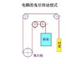 电梯的门系统怎么工作的（电梯门系统的工作原理）