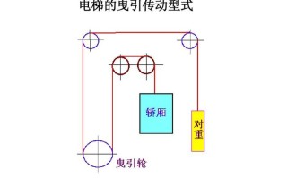 电梯的门系统怎么工作的（电梯门系统的工作原理）