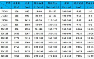 炮锤型号怎么规定的（炮锤规格型号）