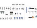 科技法庭系统怎么用（科技法庭系统厂家）