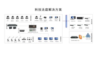 科技法庭系统怎么用（科技法庭系统厂家）