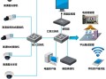 车间无线监控解决方案，厂区监控方案怎么做的