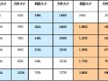 怎么计算监控硬盘存储（怎么计算监控硬盘存储量）