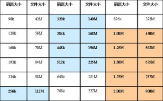 怎么计算监控硬盘存储（怎么计算监控硬盘存储量）