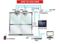 海康人行通道闸机怎么接线，怎么通过人行通道闸机操作