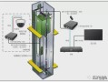电梯楼层显示器在监控上怎么用，电梯楼显安装示意图