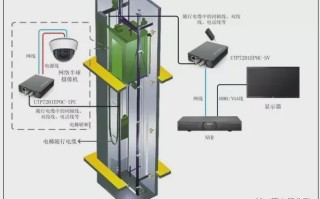 电梯楼层显示器在监控上怎么用，电梯楼显安装示意图